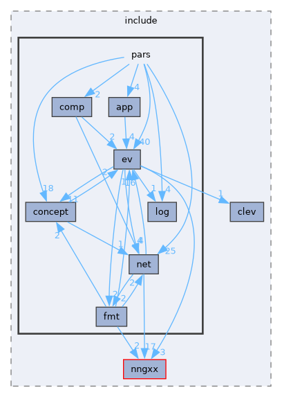 /home/runner/work/pars-cxx/pars-cxx/lib/include/pars