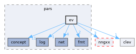 /home/runner/work/pars-cxx/pars-cxx/lib/include/pars/ev