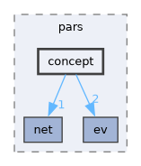 /home/runner/work/pars-cxx/pars-cxx/lib/include/pars/concept