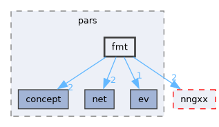 /home/runner/work/pars-cxx/pars-cxx/lib/include/pars/fmt